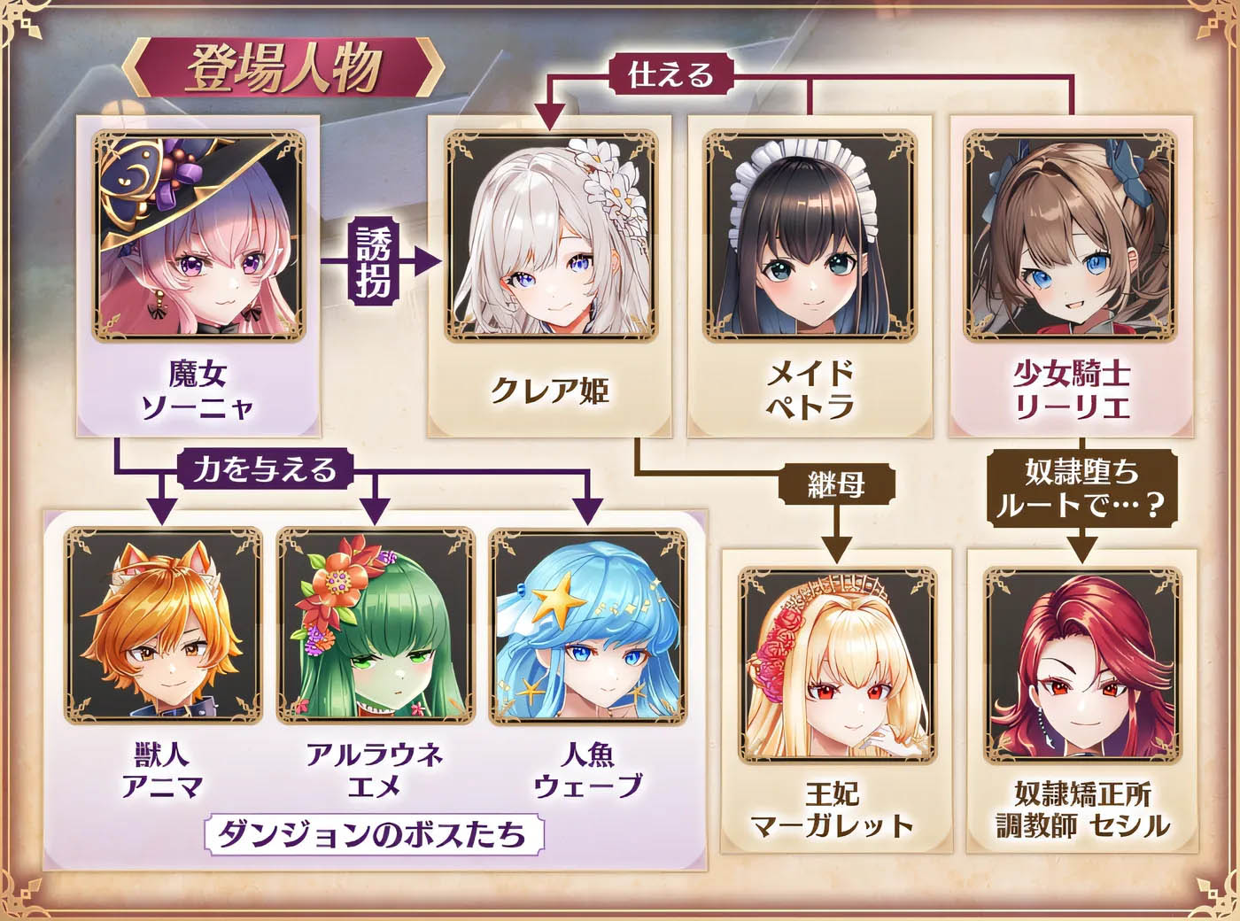 少女骑士莉莉耶的公主拯救物语 云翻汉化版 [新作/3.2G]  [PC游戏] 